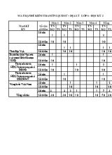 Ma trần đề kiểm tra học kì II Lịch sử và Địa lí lớp 4 - Năm học 2016-2017